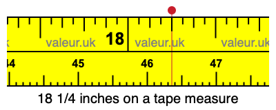 18 1/4 inches on a tape measure 18 1/4 inches on a tape measure