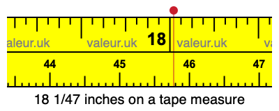 18 1/47 inches on a tape measure