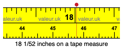 18 1/52 inches on a tape measure 18 1/52 inches on a tape measure