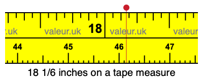 18 1/6 inches on a tape measure