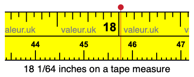 18 1/64 inches on a tape measure 18 1/64 inches on a tape measure