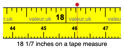 18 1/7 inches on a tape measure 18 1/7 inches on a tape measure