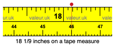 18 1/9 inches on a tape measure