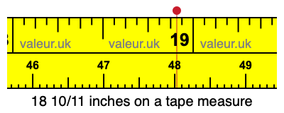 18 10/11 inches on a tape measure