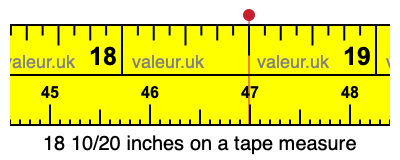 18 10/20 inches on a tape measure