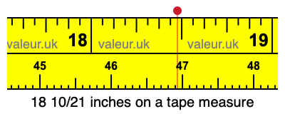 18 10/21 inches on a tape measure