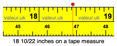 18 10/22 inches on a tape measure 18 10/22 inches on a tape measure