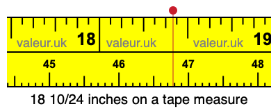 18 10/24 inches on a tape measure 18 10/24 inches on a tape measure