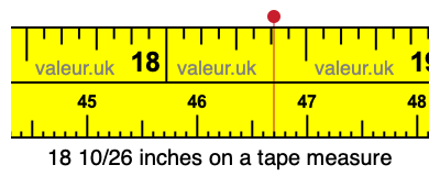 18 10/26 inches on a tape measure 18 10/26 inches on a tape measure