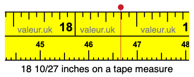 18 10/27 inches on a tape measure