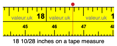 18 10/28 inches on a tape measure 18 10/28 inches on a tape measure