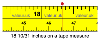18 10/31 inches on a tape measure 18 10/31 inches on a tape measure