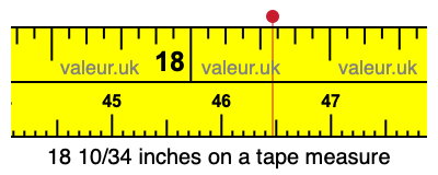 18 10/34 inches on a tape measure 18 10/34 inches on a tape measure