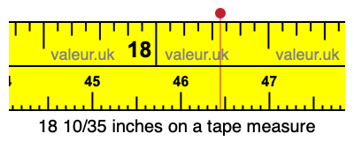 18 10/35 inches on a tape measure 18 10/35 inches on a tape measure