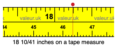 18 10/41 inches on a tape measure 18 10/41 inches on a tape measure
