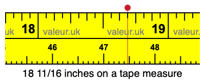 18 11/16 inches on a tape measure