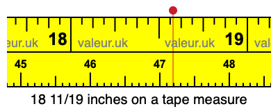 18 11/19 inches on a tape measure
