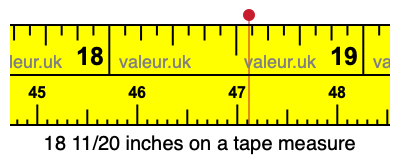 18 11/20 inches on a tape measure
