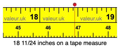 18 11/24 inches on a tape measure