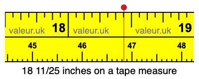 18 11/25 inches on a tape measure