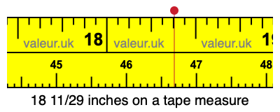 18 11/29 inches on a tape measure