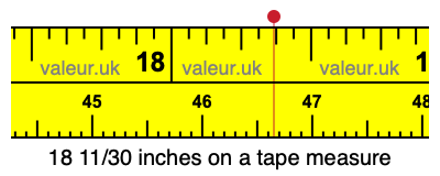 18 11/30 inches on a tape measure