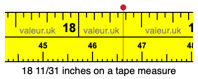 18 11/31 inches on a tape measure