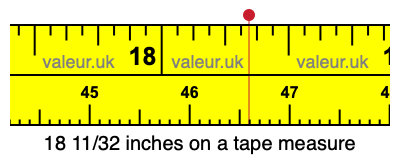 18 11/32 inches on a tape measure 18 11/32 inches on a tape measure