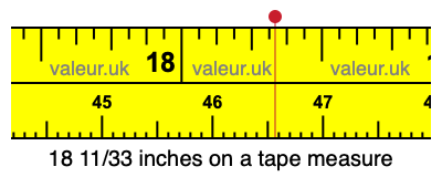 18 11/33 inches on a tape measure