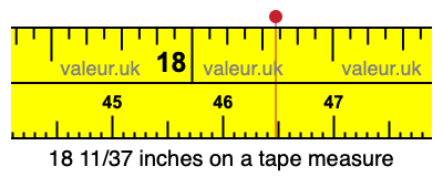 18 11/37 inches on a tape measure