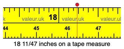 18 11/47 inches on a tape measure