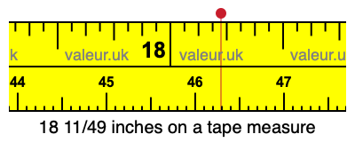 18 11/49 inches on a tape measure 18 11/49 inches on a tape measure