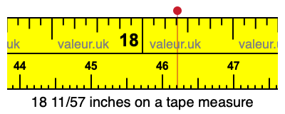 18 11/57 inches on a tape measure