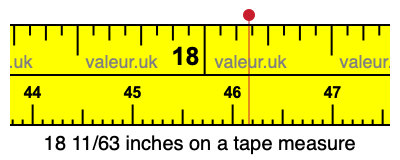 18 11/63 inches on a tape measure 18 11/63 inches on a tape measure