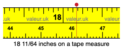 18 11/64 inches on a tape measure 18 11/64 inches on a tape measure