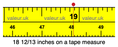 18 12/13 inches on a tape measure 18 12/13 inches on a tape measure
