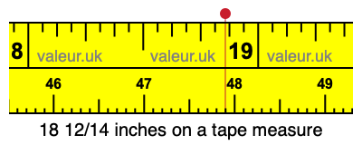 18 12/14 inches on a tape measure 18 12/14 inches on a tape measure