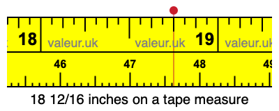 18 12/16 inches on a tape measure