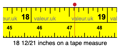 18 12/21 inches on a tape measure