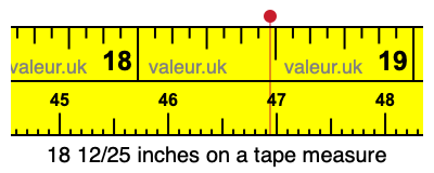 18 12/25 inches on a tape measure