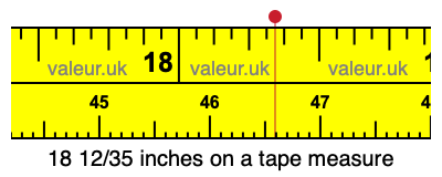 18 12/35 inches on a tape measure