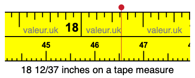18 12/37 inches on a tape measure