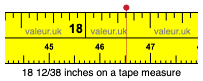 18 12/38 inches on a tape measure