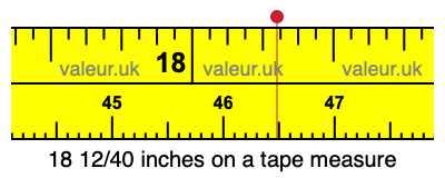 18 12/40 inches on a tape measure 18 12/40 inches on a tape measure