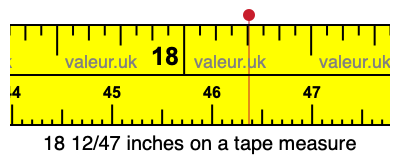 18 12/47 inches on a tape measure