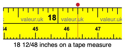 18 12/48 inches on a tape measure