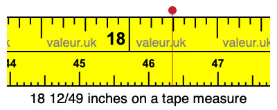 18 12/49 inches on a tape measure 18 12/49 inches on a tape measure