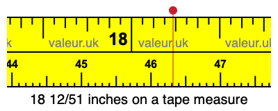 18 12/51 inches on a tape measure