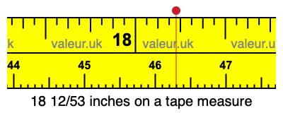 18 12/53 inches on a tape measure