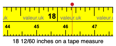 18 12/60 inches on a tape measure